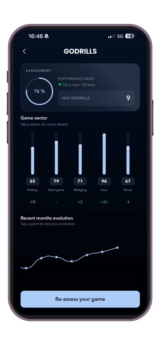 GODRILLS dashboard — golf performance index, GODRILLS HCP and game sector breakdown